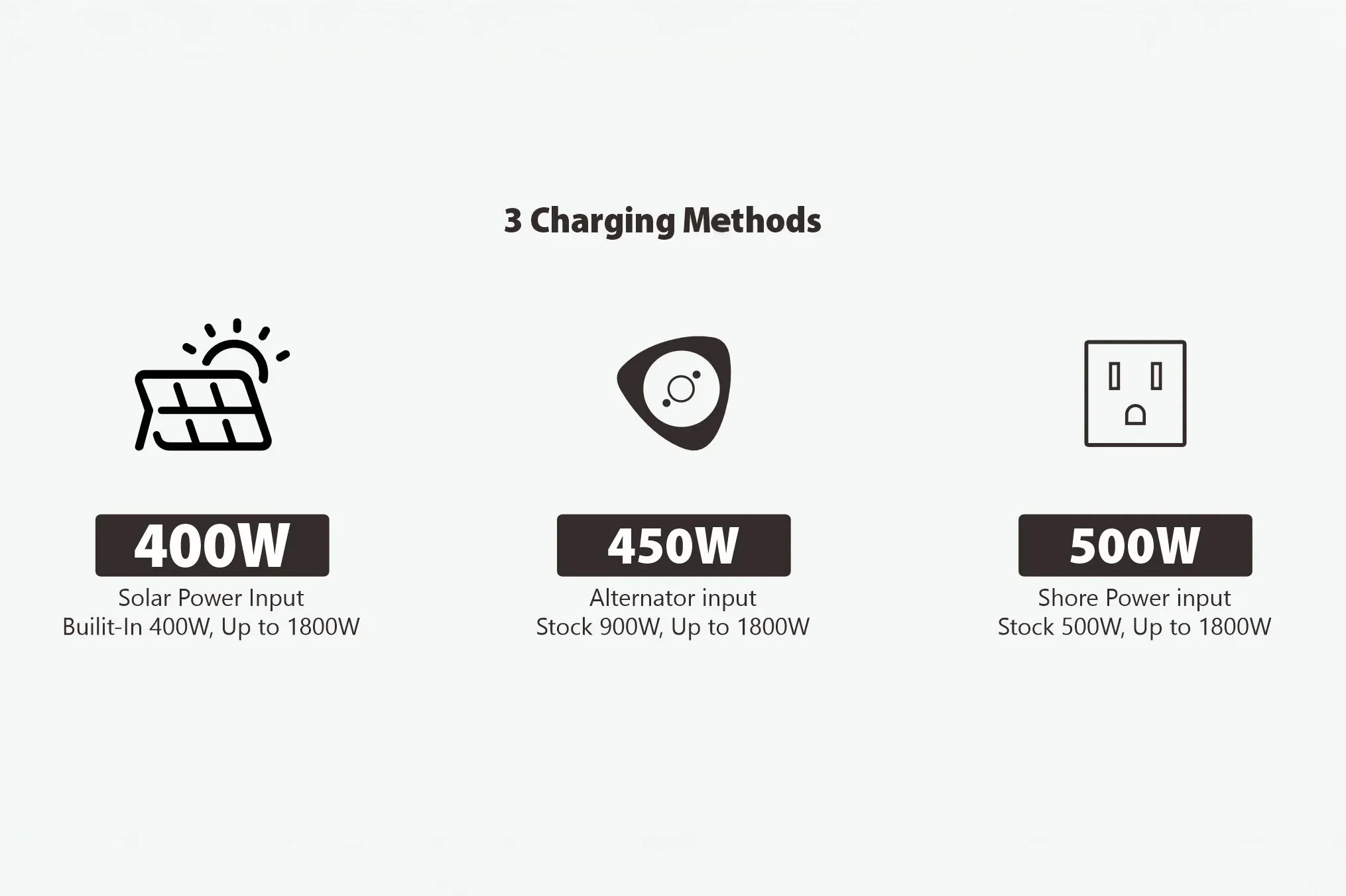 Comvolt 4200 Portable Power Station |  12v 328AH - Image 8