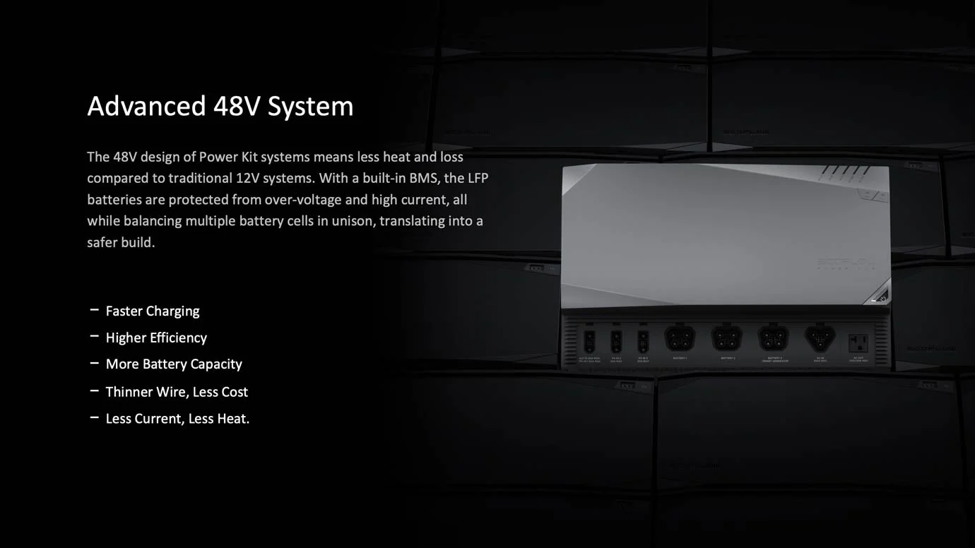 EcoFlow 10kWh Power Kits (Gen 1) - Image 3