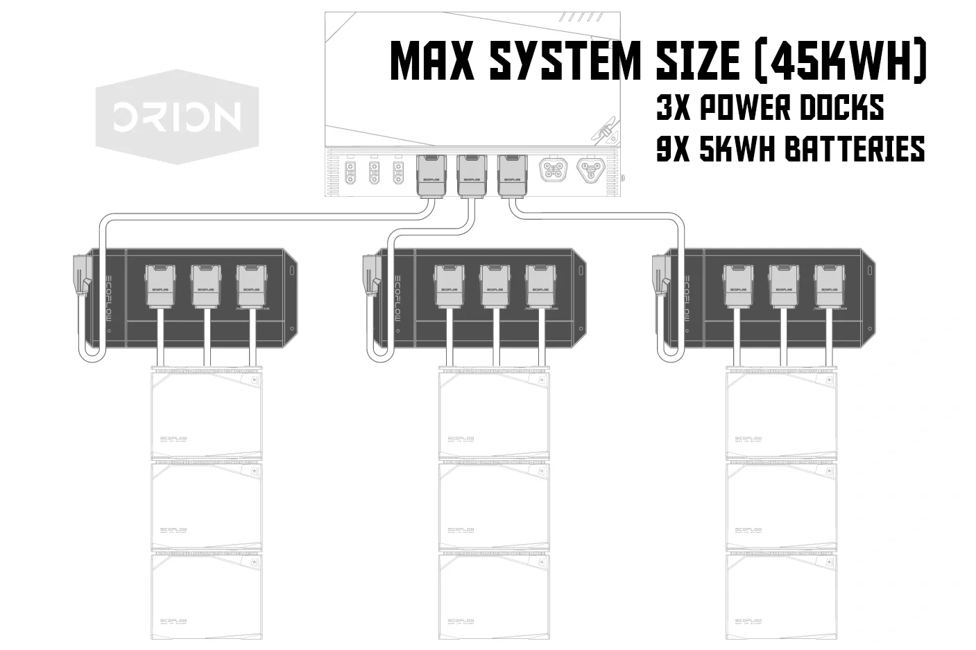 EcoFlow Power Kit (Gen 2) | 5kVA 48V Plug-and-Play System - Image 13