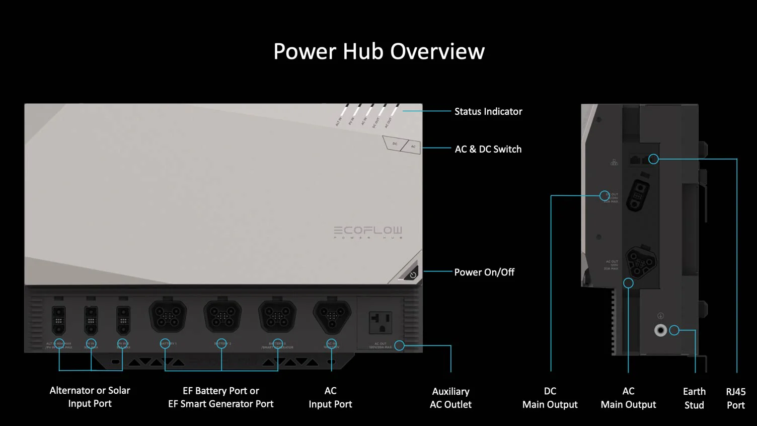 EcoFlow 5kWh Power Kits (Gen 1) - Image 7