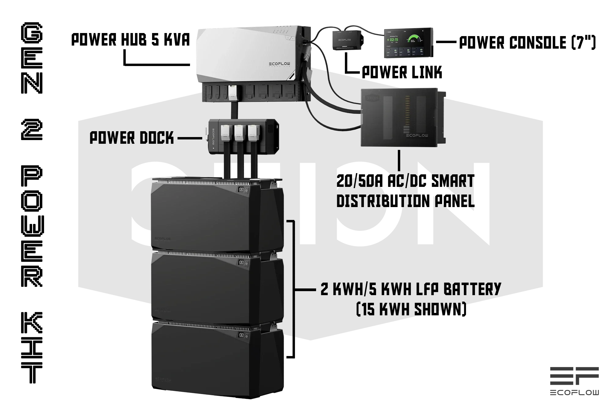 EcoFlow Power Kit (Gen 2) | 5kVA 48V Plug-and-Play System - Image 9