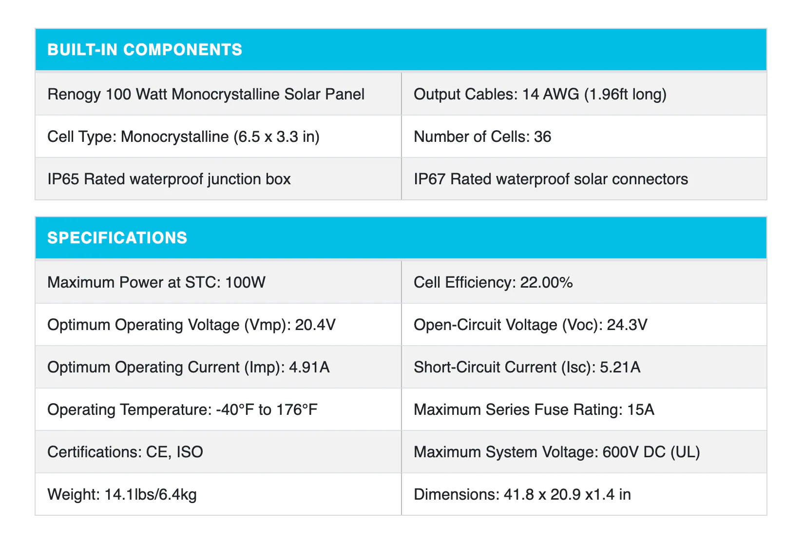 Renogy 100 Watt 12 Volt Monocrystalline Solar Panel (Compact Design) - Image 3