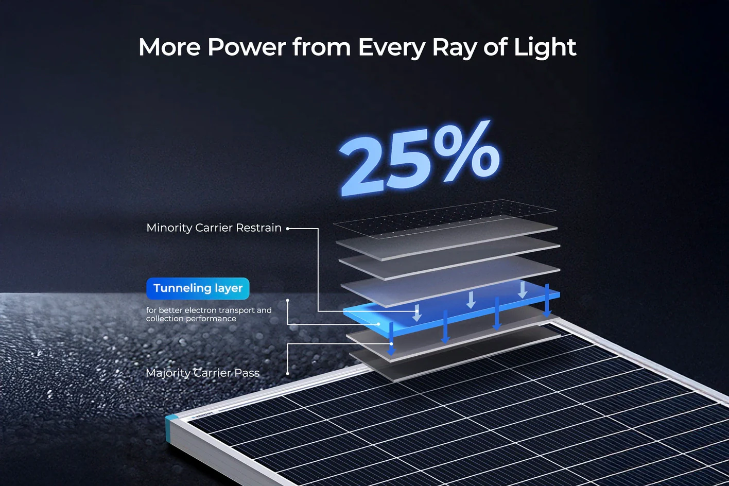 Renogy 175 Watt N-Type 16BB Solar Panel | 12V - Image 4