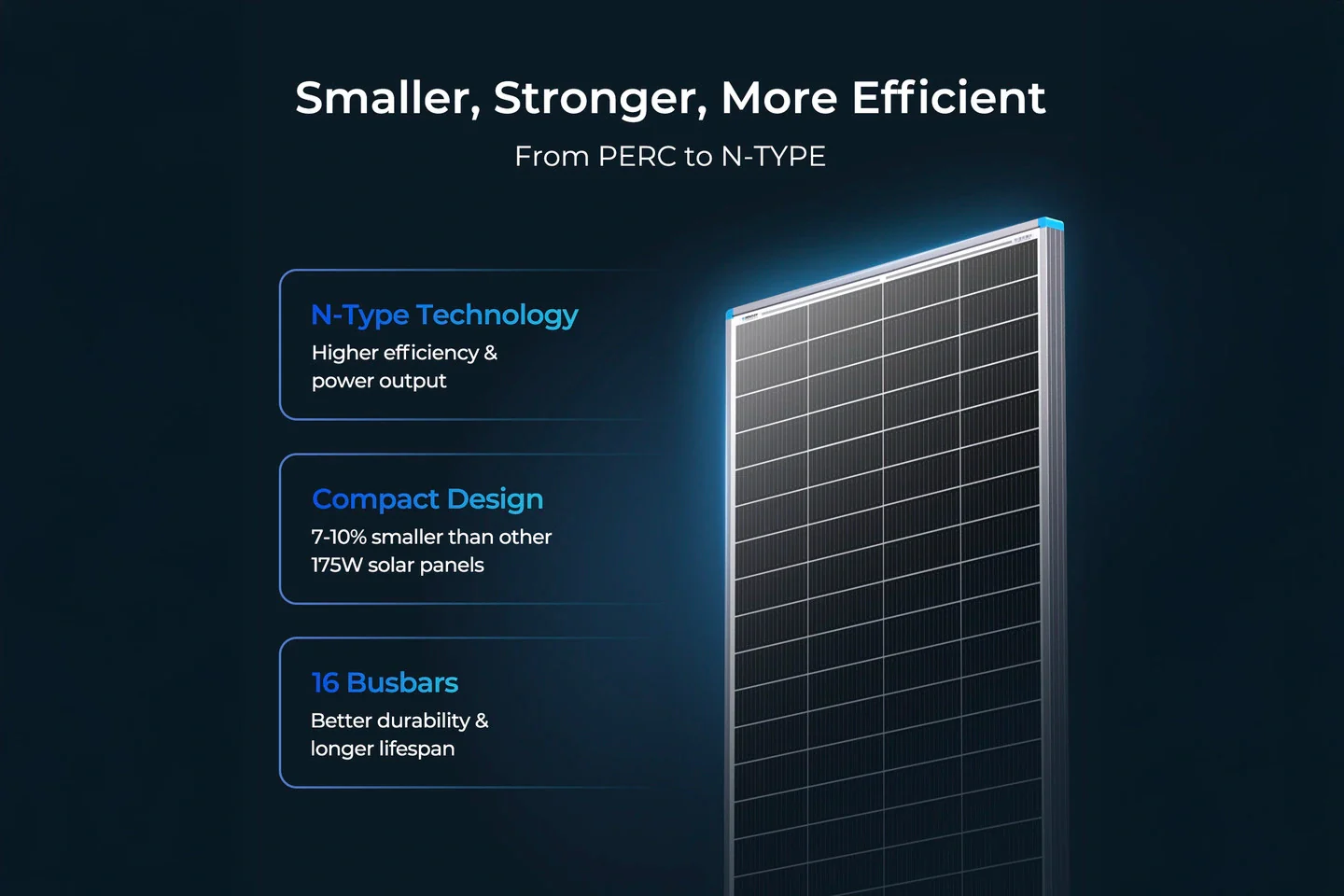 Renogy 175 Watt N-Type 16BB Solar Panel | 12V - Image 5